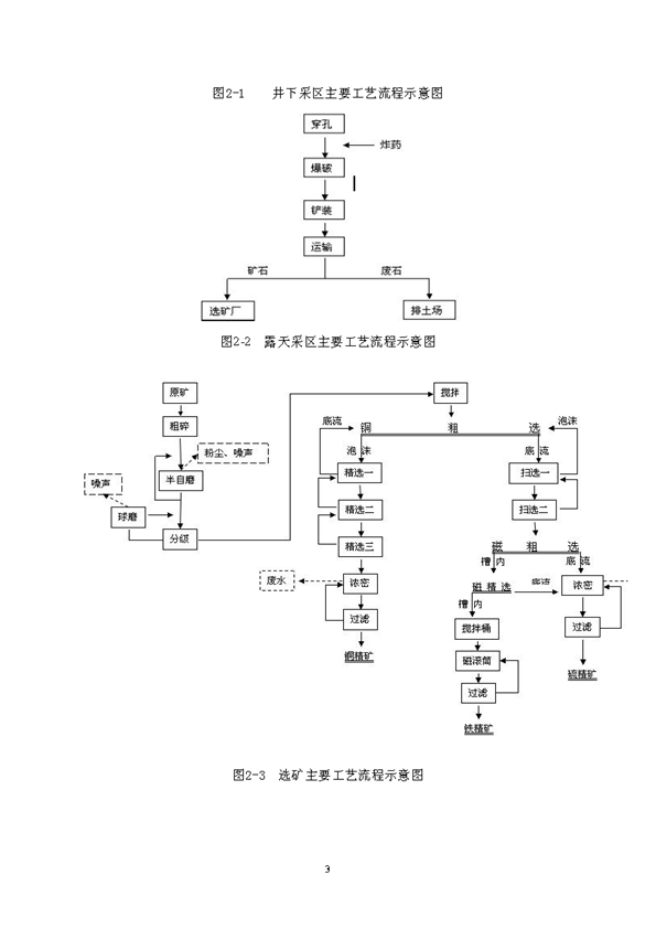 MG游戏官网矿业公司环保综合预案_页面_07